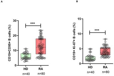 Therapeutic Cytokine Inhibition Modulates Activation and Homing Receptors of Peripheral Memory B Cell Subsets in Rheumatoid Arthritis Patients